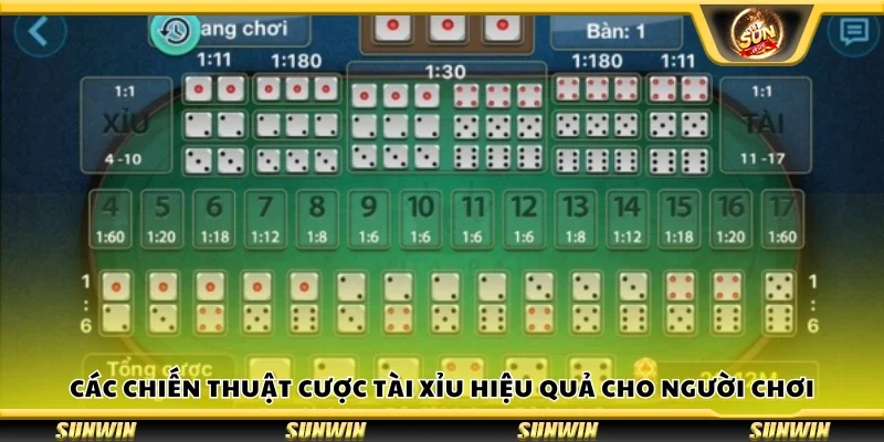 Chiến thuật cược Tài Xỉu hiệu quả cho người chơi